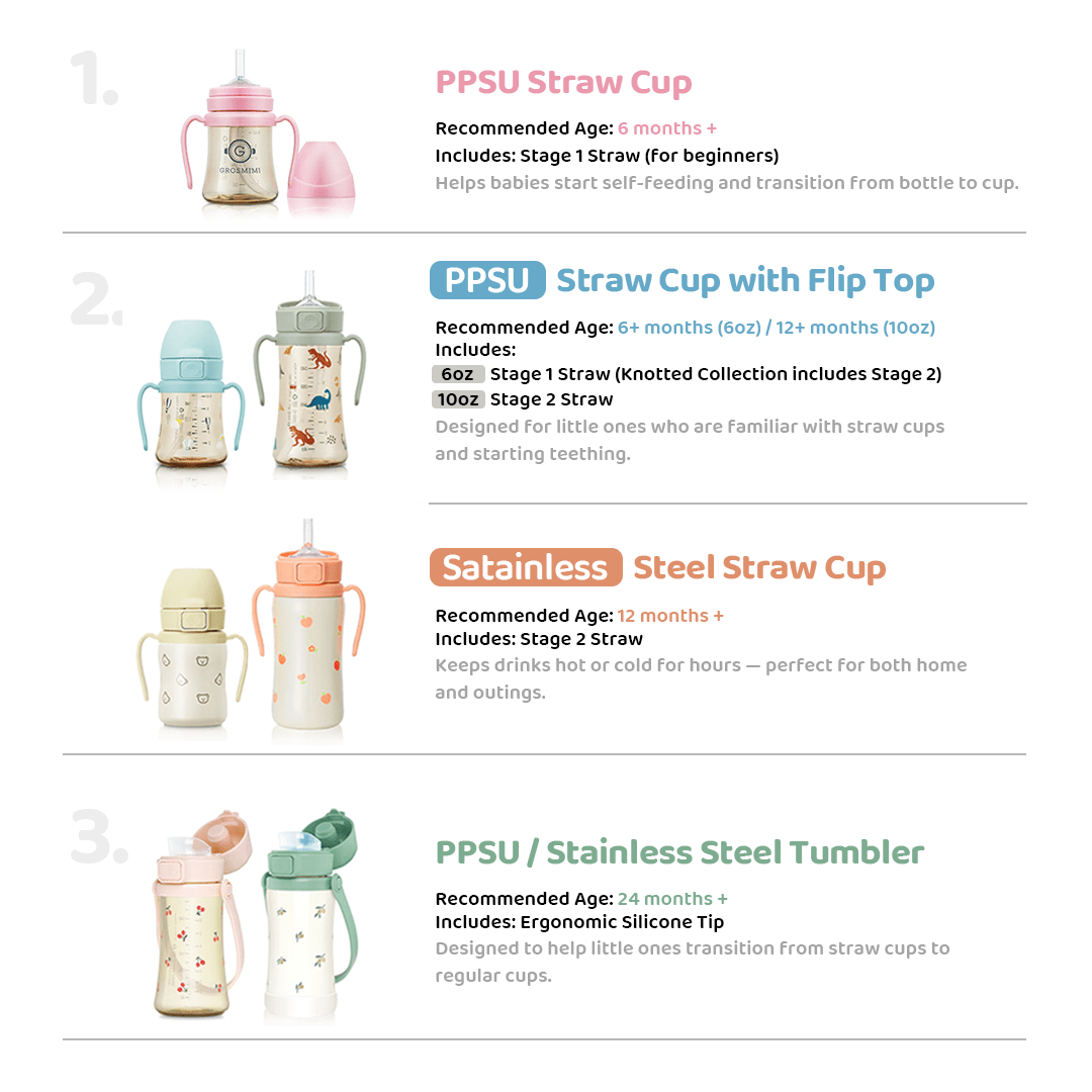 onzenna (Grosmimi and Cha&Mom) - Grosmimi PPSU Straw Cup - 6oz (6 Months+): White