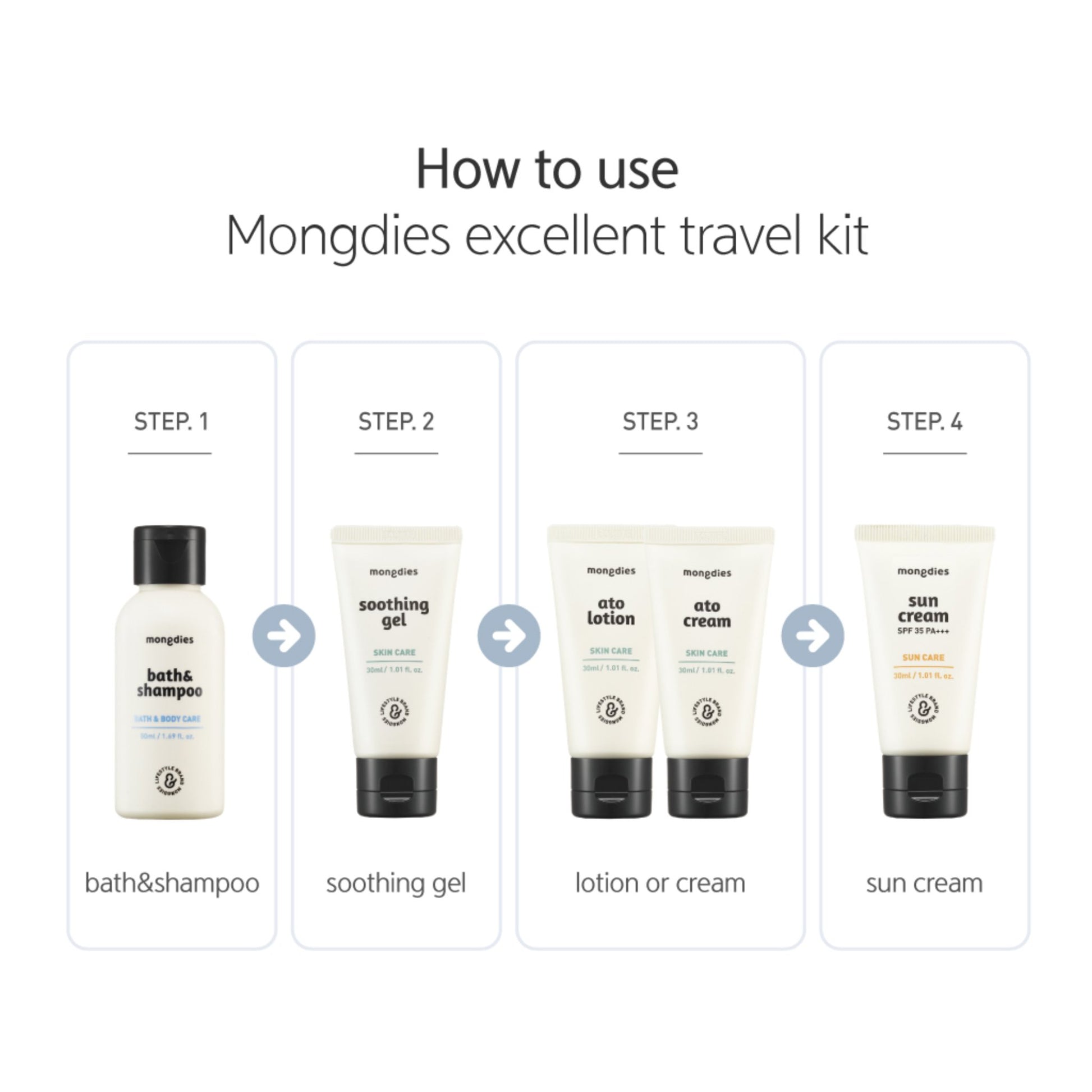 Travel's Kit - 5set Mongdies - enjoykidsus